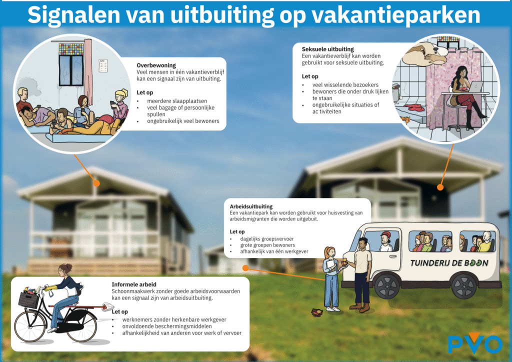 Praatplaat signalen uitbuiting vakantieparken
